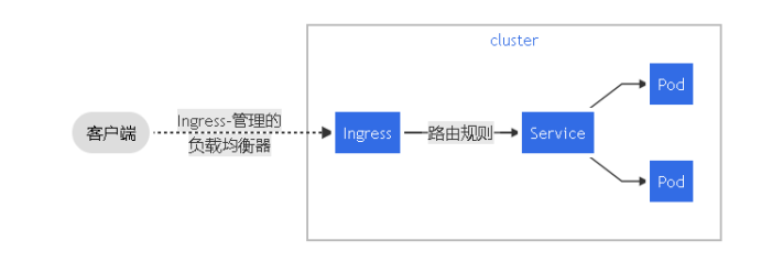 image-20221005140153771